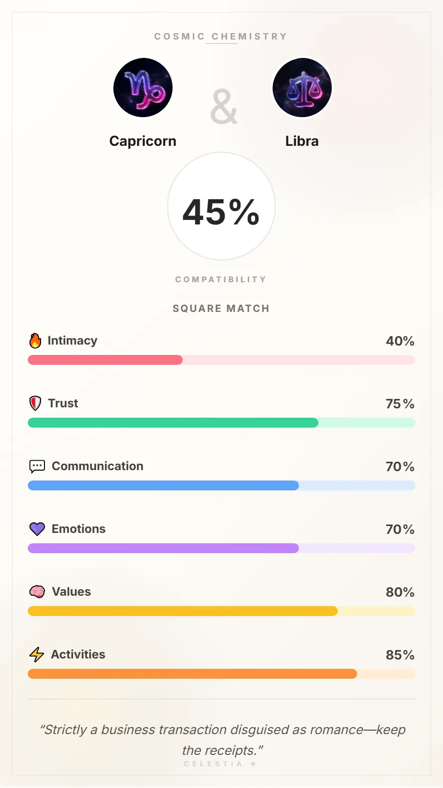 Capricorn and Libra Compatibility Card - 45% Match