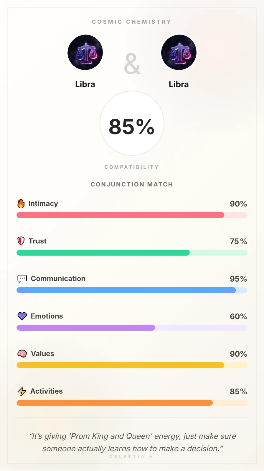 Libra and Libra Compatibility Card - 85% Match