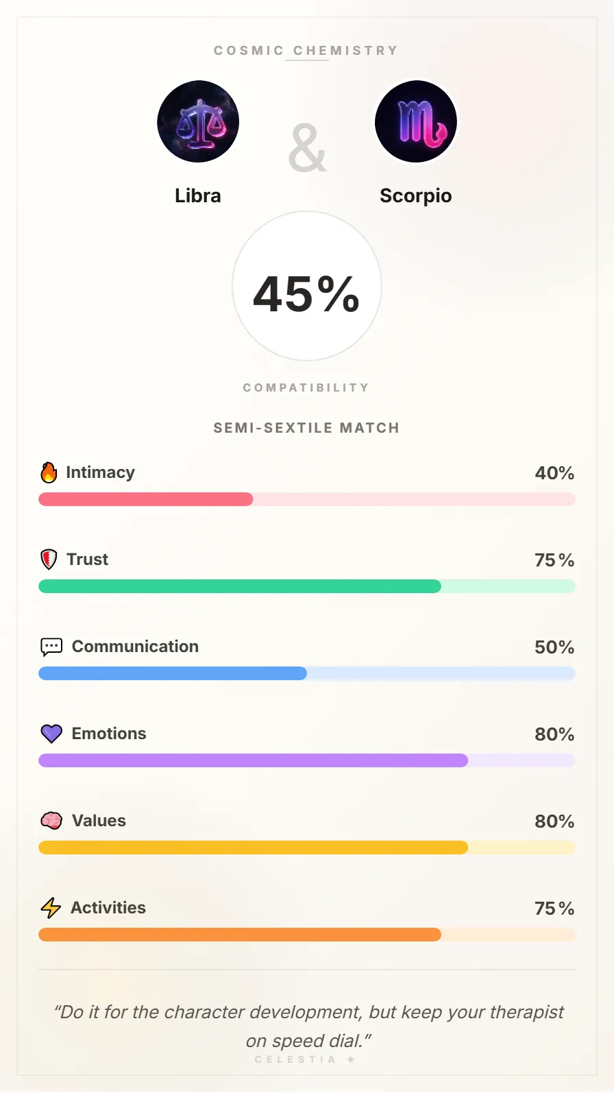 Libra and Scorpio Compatibility Card - 45% Match