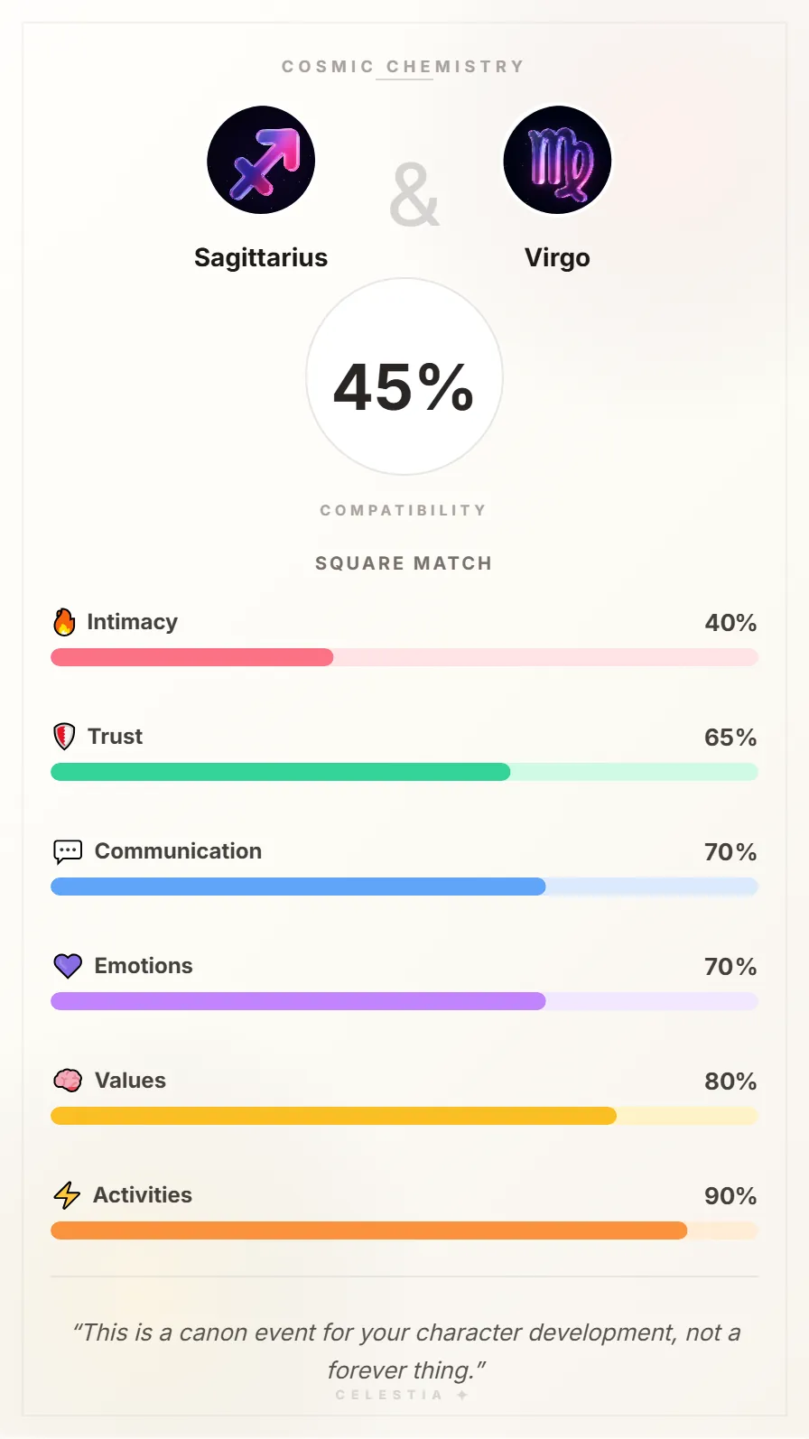 Sagittarius and Virgo Compatibility Card - 45% Match