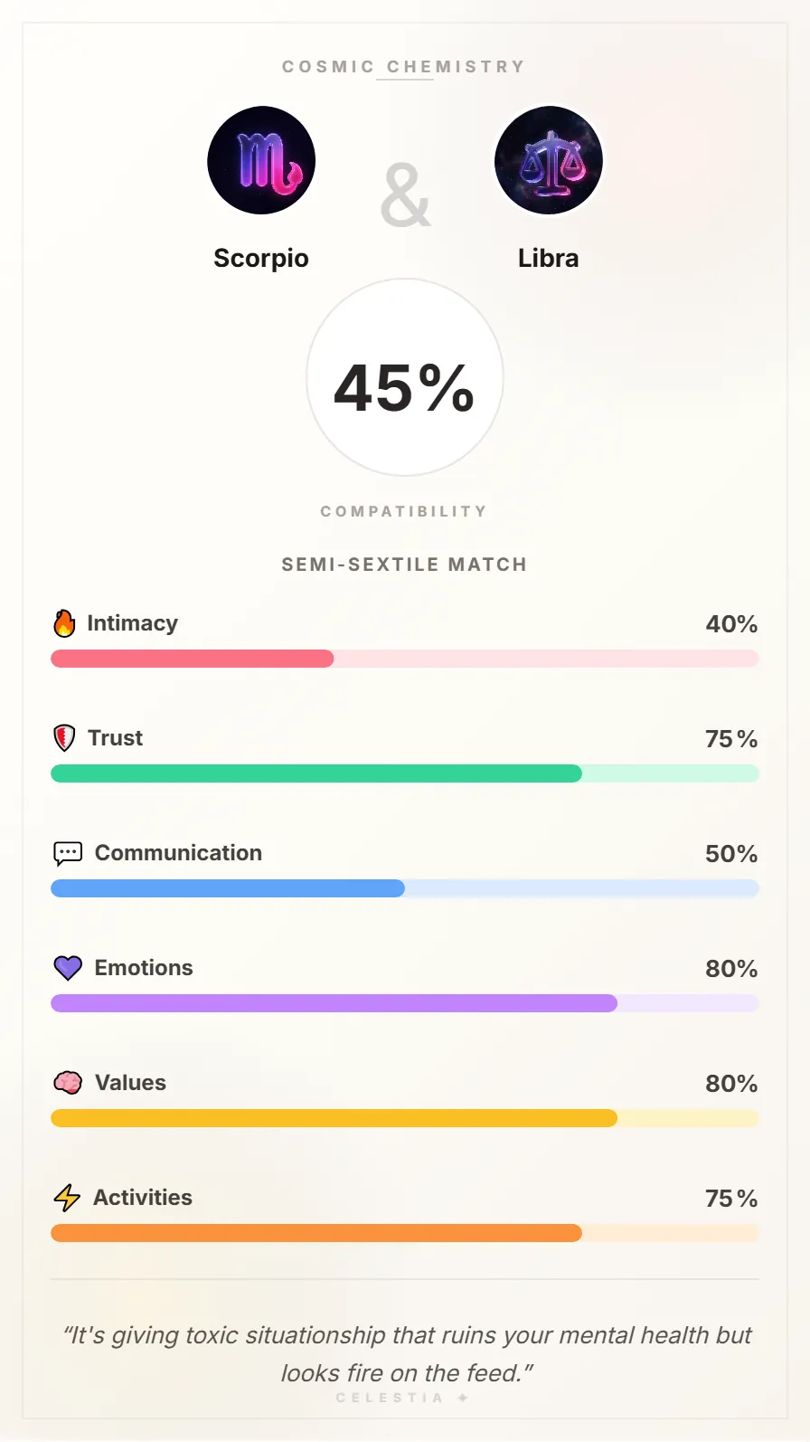 Scorpio and Libra Compatibility Card - 45% Match