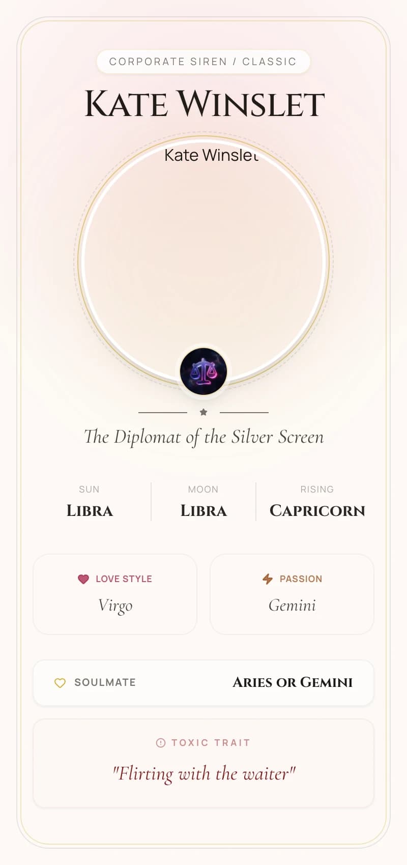 Kate Winslet Astrology Star Card